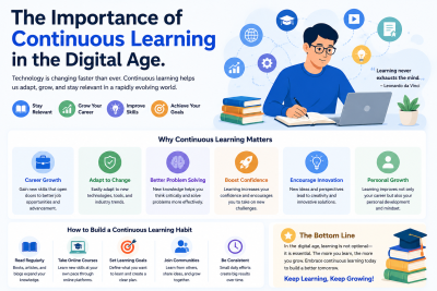 The Importance of Continuous Learning in the Digital Age